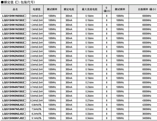 村田电感0402高频用多层型